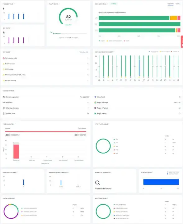 On Page SEO Audit